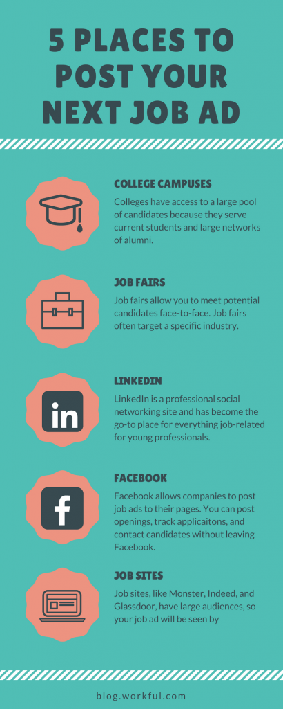 infographic job ads