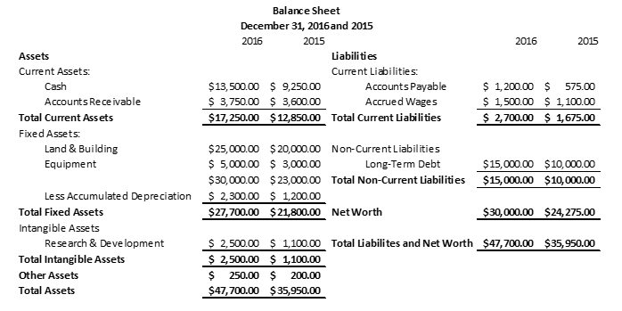 Balance Sheet