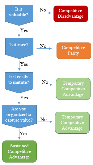 SWOT Analysis